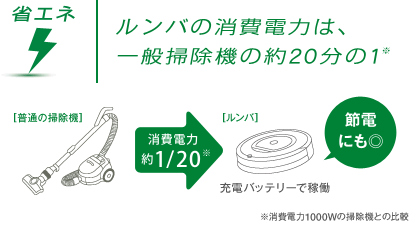 省エネ | ルンバの消費電力は一般の掃除機の約20分の1