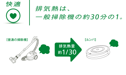 快適 | 排気熱は、一般掃除機の約30分の1。