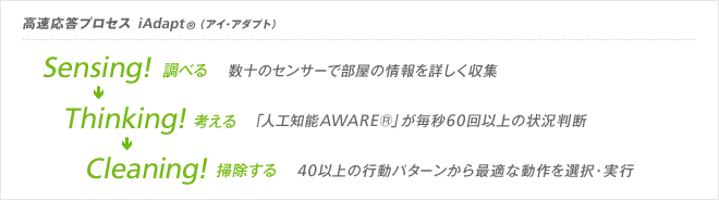 �����Υ��󥵡��������ξ����ܤ������� �ֿ͸���ǽAWARE&reg;�פ�����60��ʾ�ξ�����Ƚ�� 40�ʾ�ι�ư�ѥ����󤫤��Ŭ��ư������򡦼¹�