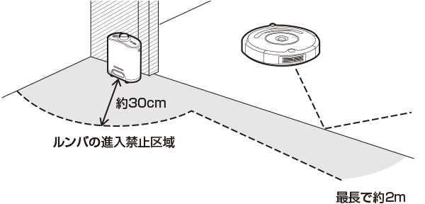 便利な付属品 ロボット掃除機 ルンバ アイロボット公式サイト