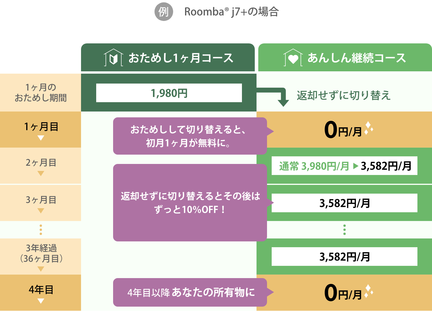 㡡Roombai® j7+ξ
