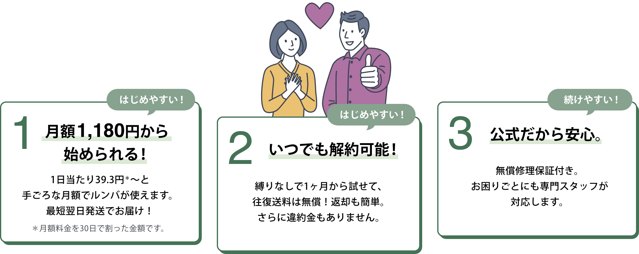 1. 月額1,180円から始められる!1日当たり39.3円*~と手ごろな月額でルンバが使えます。最短翌日発送でお届け! *月額料金を30日で割った金額です。2. いつでも解約可能!縛りなしで1ヶ月から試せて、往復送料は無償!返却も簡単。さらに違約金もありません。3. 公式だから安心。無償修理保証付き。お困りごとにも専門スタッフが対応します。