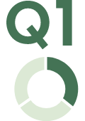 Q1