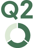 Q2