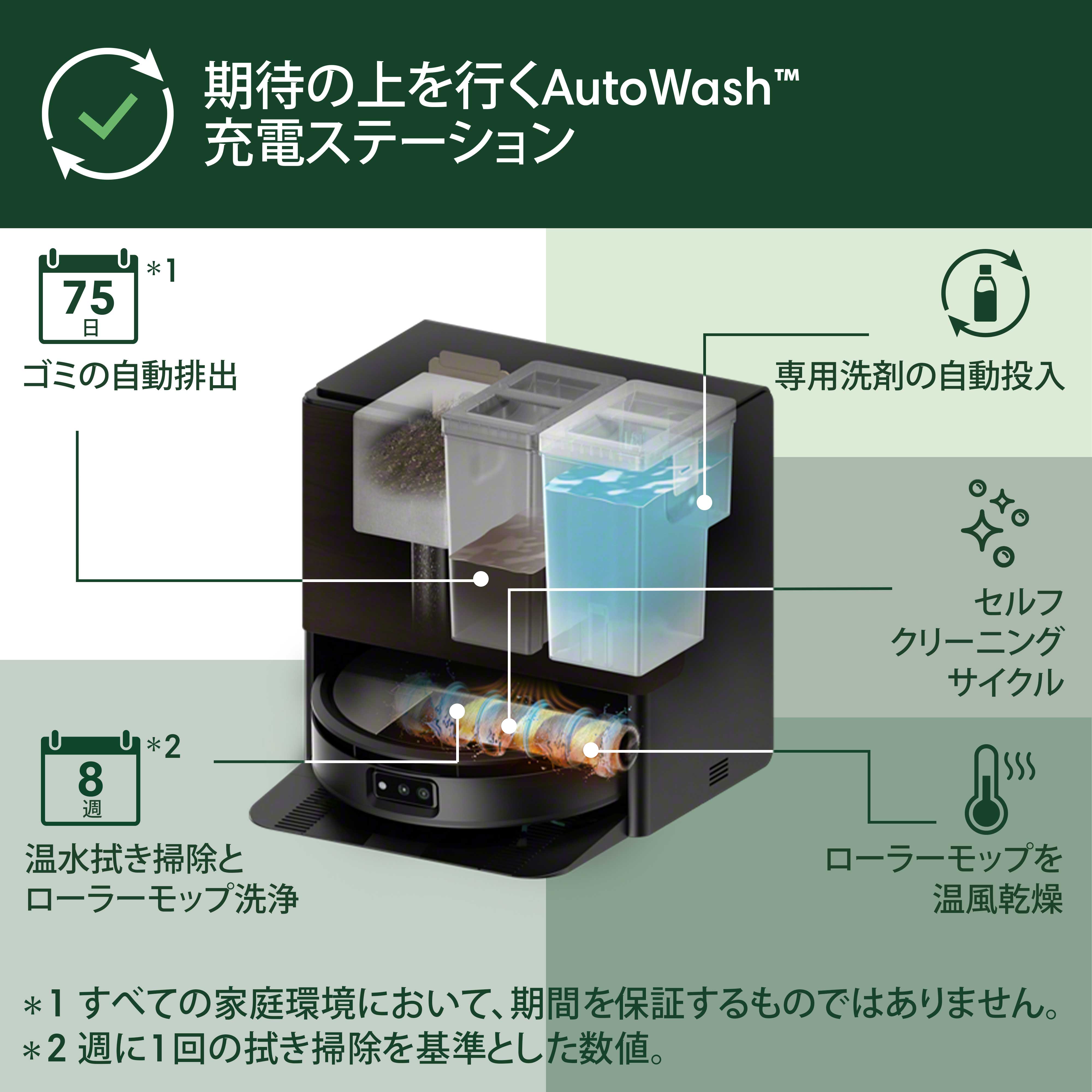 Roomba® Max 705 Combo ロボット + AutoWash 充電ステーション
