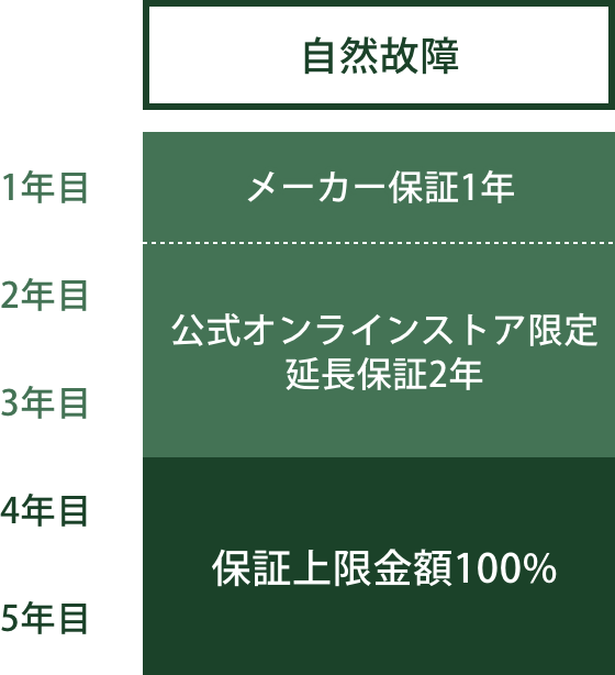 iRobot - ルンバ e5 3回使用極美品 5年延長保証 即日発送 動作確認済】iRobot ロボット掃除機 Roomba e5 ルンバ